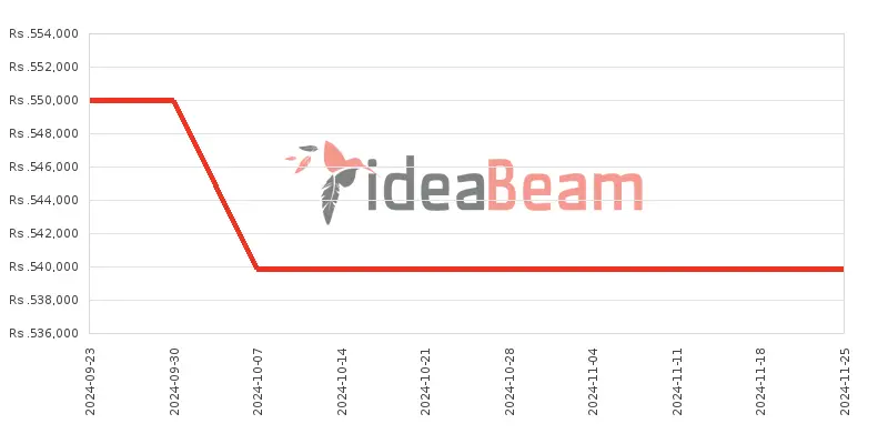 இலங்கையில் அப்பிள் ஐபோன் 16 Pro 1TB விலை கூட்டு 