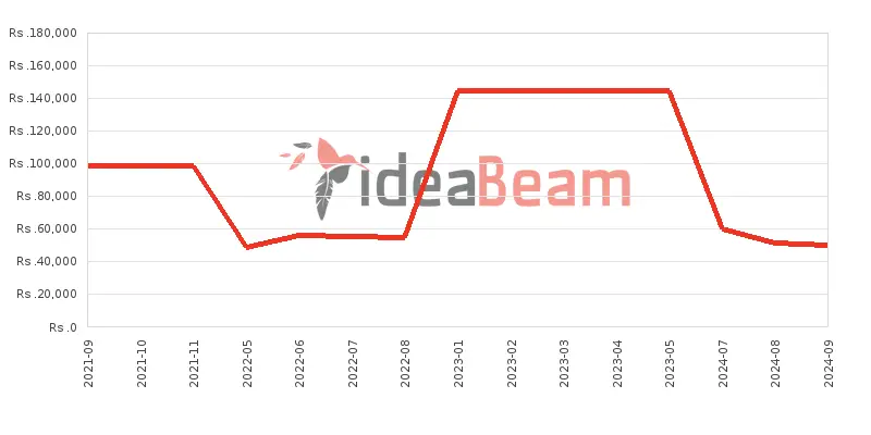 இலங்கையில் Google Pixel 3a விலை கூட்டு 