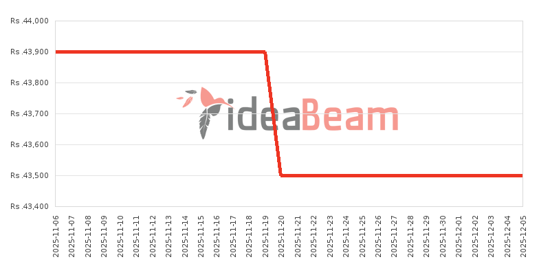 இலங்கையில் HMD Crest விலை கூட்டு 