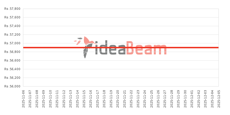 இலங்கையில் HMD Fusion 6ஜிபி RAM விலை கூட்டு 