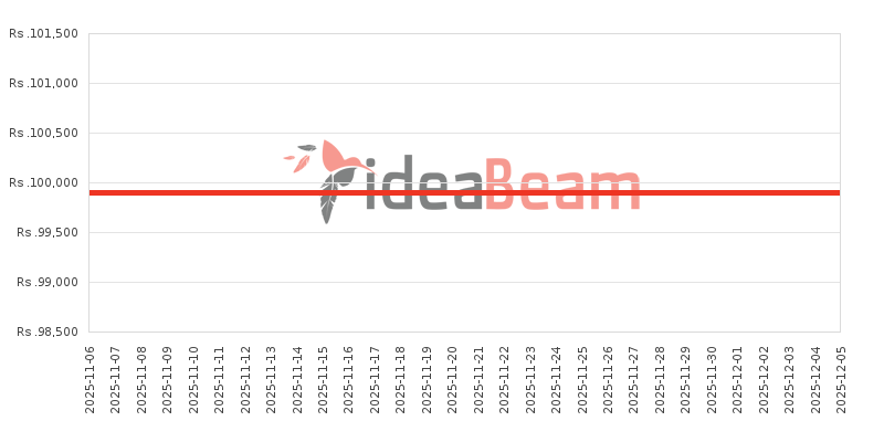 இலங்கையில் Honor 400 Lite விலை கூட்டு 