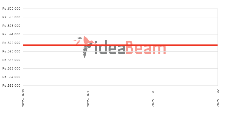 இலங்கையில் Honor Magic V5 விலை கூட்டு 