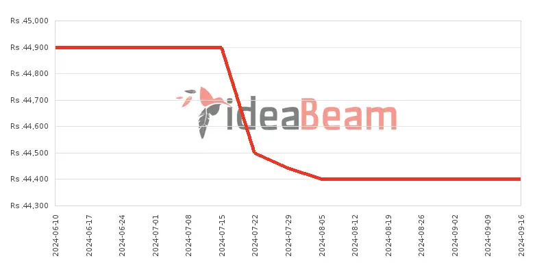 இலங்கையில் Infinix Hot 40i 8ஜிபி RAM விலை கூட்டு 