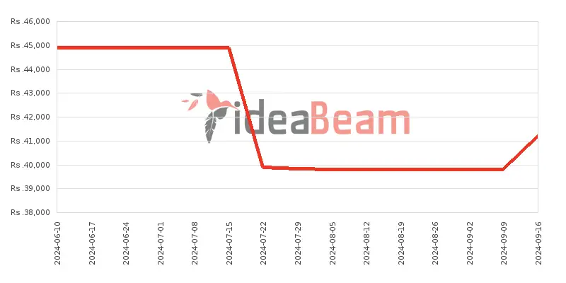 இலங்கையில் Infinix Hot 40i விலை கூட்டு 