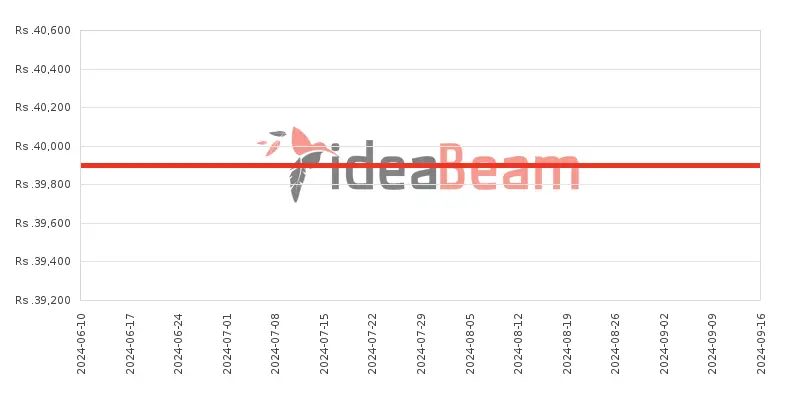 இலங்கையில் நொக்கியா3.1 விலை கூட்டு 