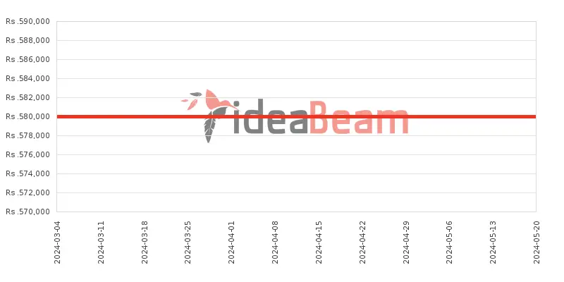 இலங்கையில் Oneபிளஸ் 12 1TB 24ஜிபி RAM விலை கூட்டு 