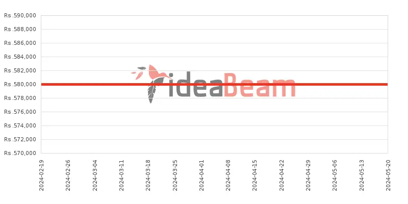 இலங்கையில் Oneபிளஸ் 12 1TB விலை கூட்டு 