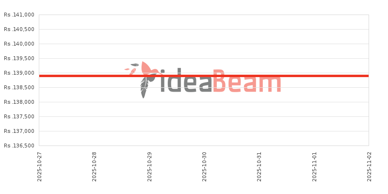 இலங்கையில் Oneபிளஸ் Nord 4 256ஜிபி விலை கூட்டு 