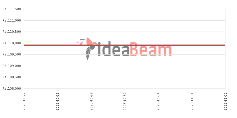 இலங்கையில் Oneபிளஸ் Nord CE4 விலை கூட்டு 