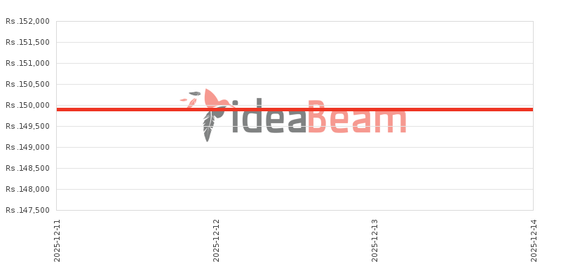 இலங்கையில் Oppo Reno 256ஜிபி விலை கூட்டு 
