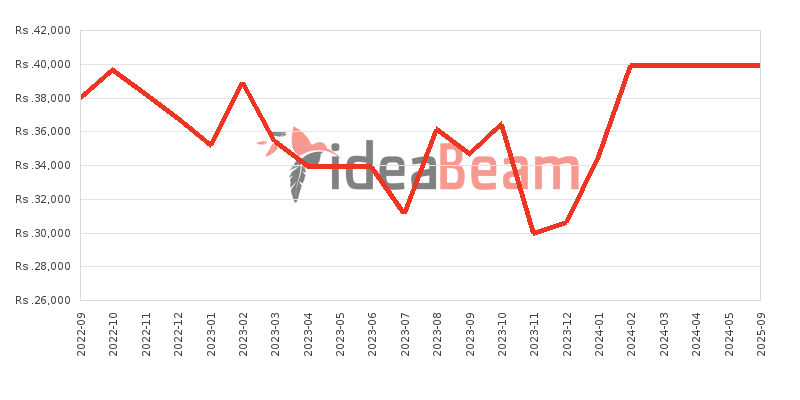 இலங்கையில் Realme C11 (2021) விலை கூட்டு 