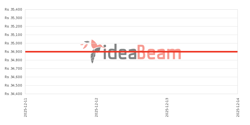 இலங்கையில் Realme C12 விலை கூட்டு 