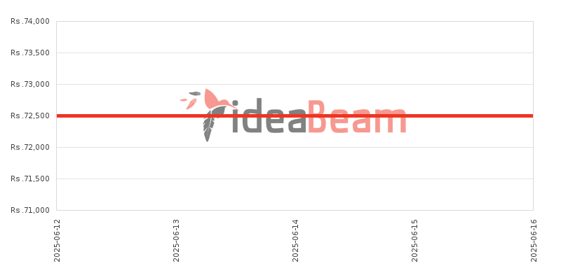 இலங்கையில் சாம்சங் கேலக்ஸி A26 256ஜிபி 8ஜிபி RAM விலை கூட்டு 