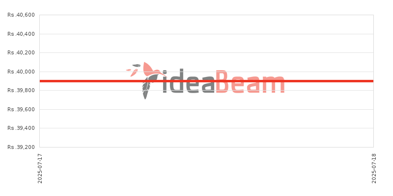 இலங்கையில் சாம்சங் கேலக்ஸி F06 5G 128ஜிபி 6ஜிபி RAM விலை கூட்டு 