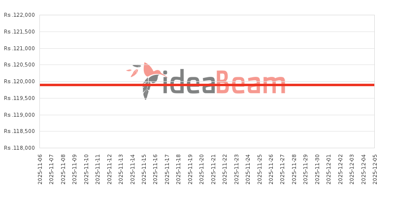 இலங்கையில் Vivo V60 Lite விலை கூட்டு 