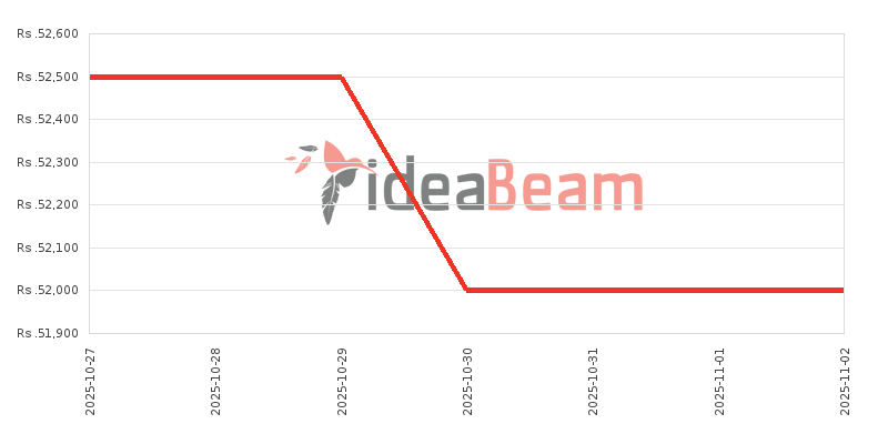இலங்கையில் சியோமி ரெட்மி 15 4G 256ஜிபி விலை கூட்டு 