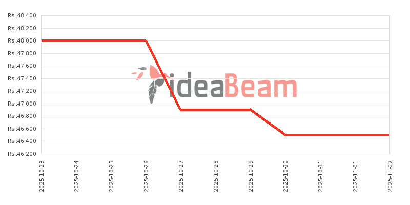 இலங்கையில் சியோமி ரெட்மி 15 4G விலை கூட்டு 