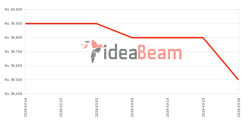 இலங்கையில் சியோமி ரெட்மி 15C 256ஜிபி விலை கூட்டு 