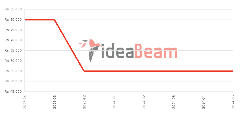 இலங்கையில் சியோமி ரெட்மி நோட் 10 128ஜிபி 6ஜிபி RAM விலை கூட்டு 