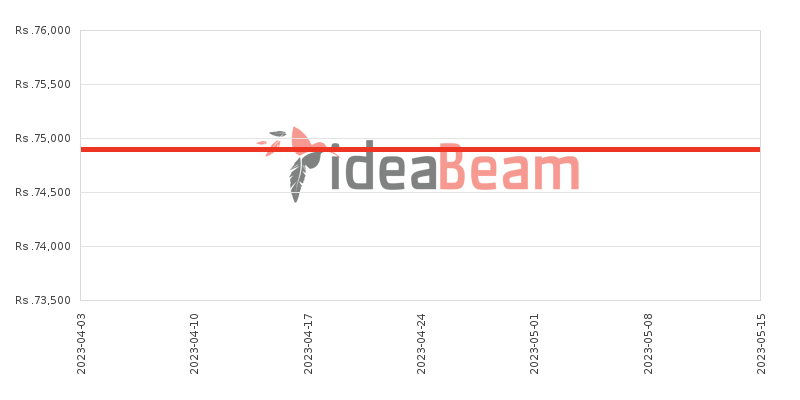இலங்கையில் சியோமி ரெட்மி நோட் 10 விலை கூட்டு 