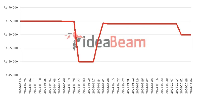 இலங்கையில் சியோமி ரெட்மி நோட் 13 4G 8ஜிபி RAM விலை கூட்டு 