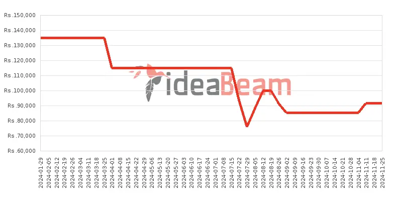 இலங்கையில் சியோமி ரெட்மி நோட் 13 Pro 4G 512ஜிபி விலை கூட்டு 