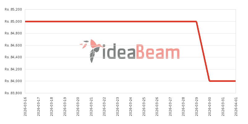 இலங்கையில் சியோமி ரெட்மி நோட் 15 5G விலை கூட்டு 