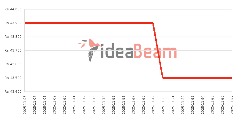 இலங்கையில் HMD Crest விலை கூட்டு 
