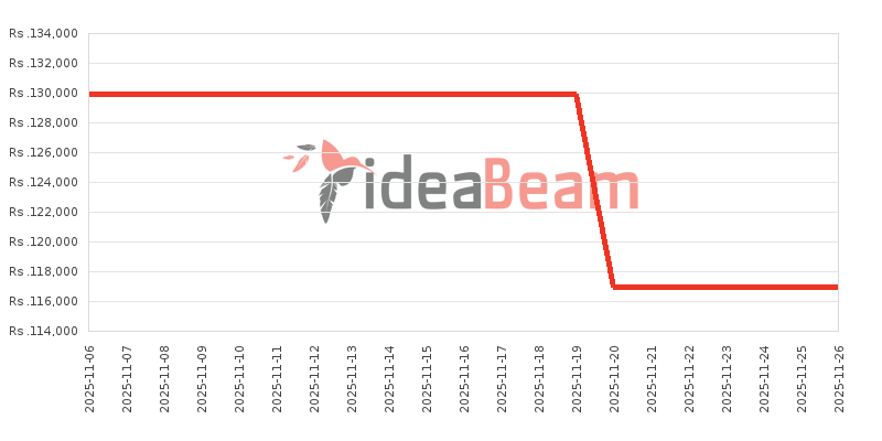 இலங்கையில் Honor 400 12ஜிபி RAM விலை கூட்டு 