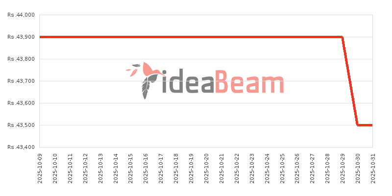 இலங்கையில் Honor X6b விலை கூட்டு