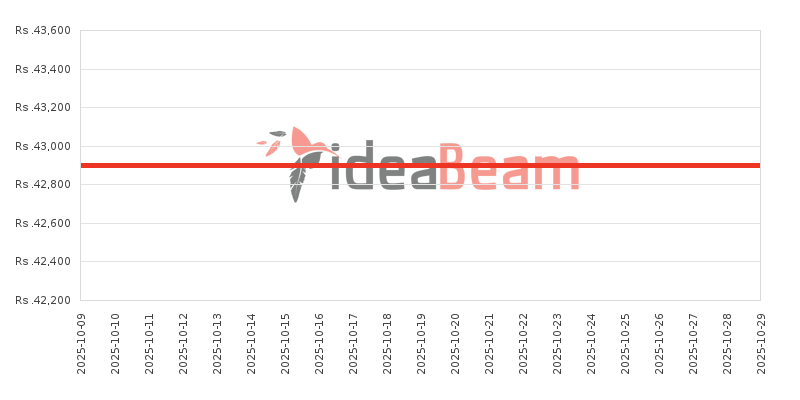 இலங்கையில் Honor X6c விலை கூட்டு