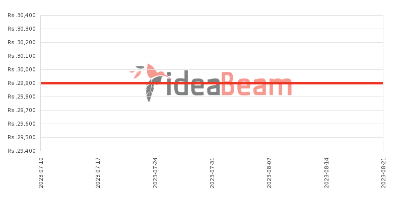 இலங்கையில் Motorola Moto X Play விலை கூட்டு 