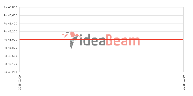 இலங்கையில் சாம்சங் கேலக்ஸி A15 6ஜிபி RAM விலை கூட்டு 