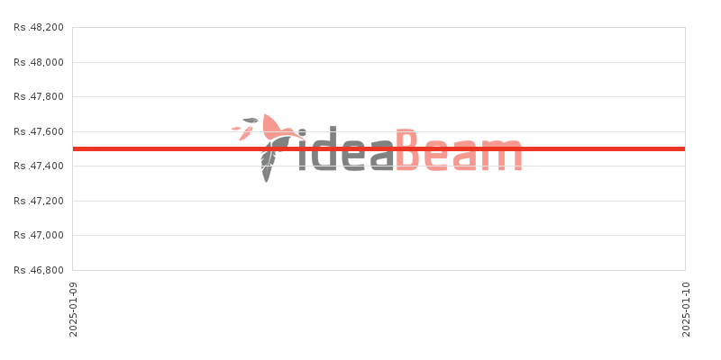 இலங்கையில் சாம்சங் கேலக்ஸி A16 5G 6ஜிபி RAM விலை கூட்டு 