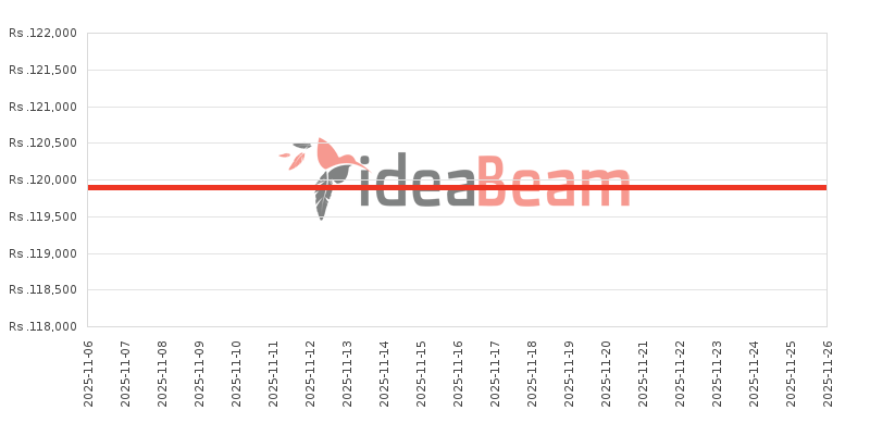 இலங்கையில் Vivo V60 Lite விலை கூட்டு 