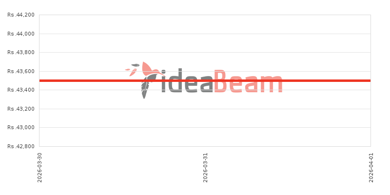 இலங்கையில் சியோமி ரெட்மி 15C 4G விலை கூட்டு 