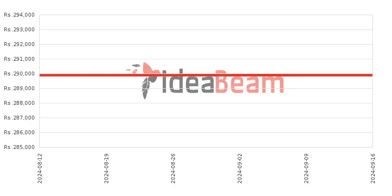 இலங்கையில் அப்பிள் iPad Pro 11 (2022) LTE M2 Chip விலை கூட்டு 