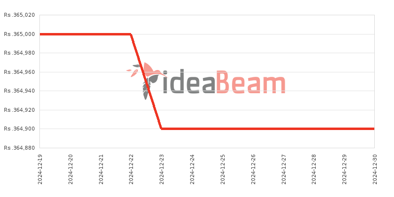 இலங்கையில் சாம்சங் கேலக்ஸி Tab S10 Ultra LTE விலை கூட்டு 